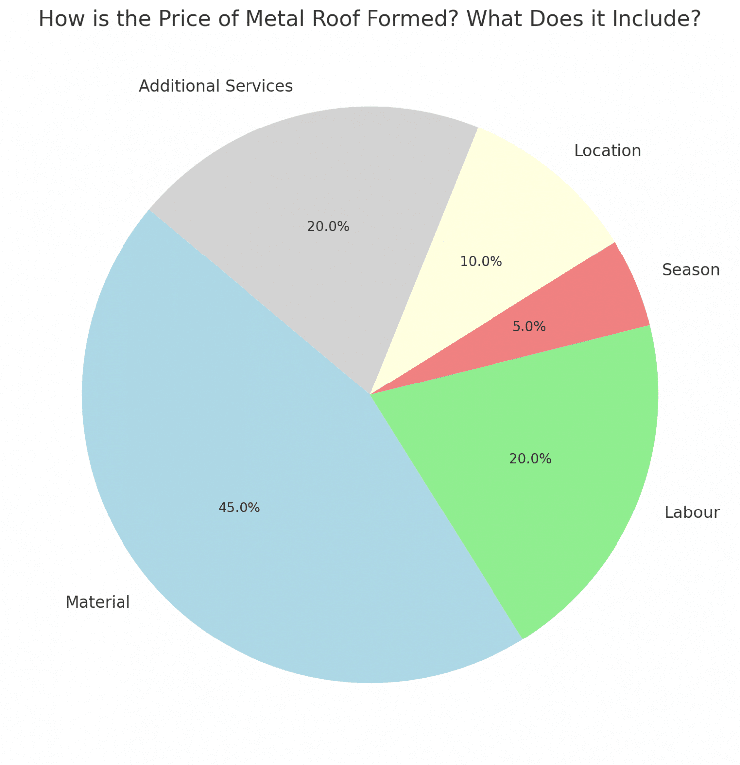 The Best Metal Roof Cost Guide for Ontario (updated in 2025)