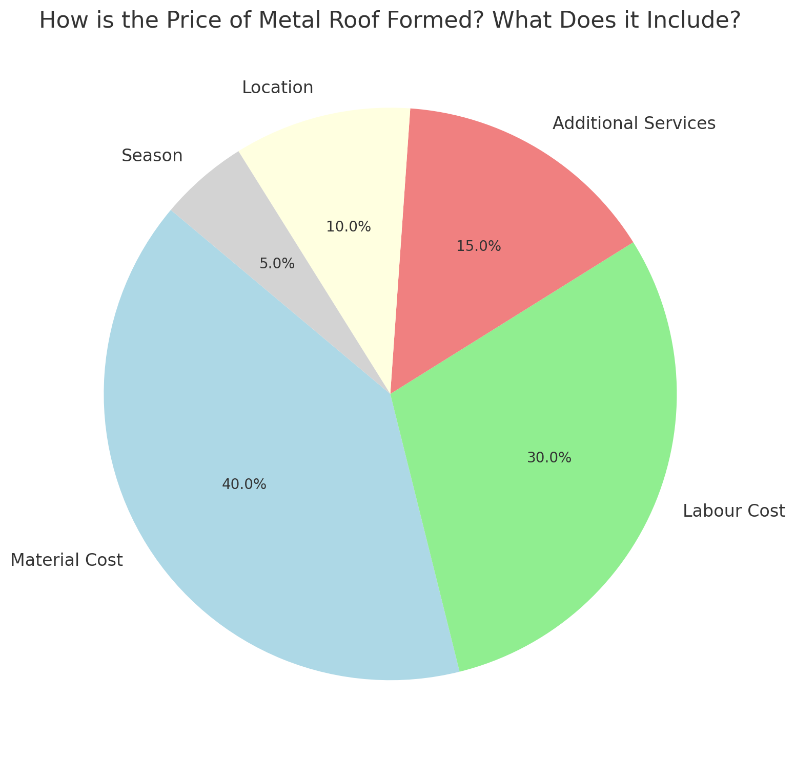 The Best Metal Roof Cost Guide for Ontario (updated in 2024)