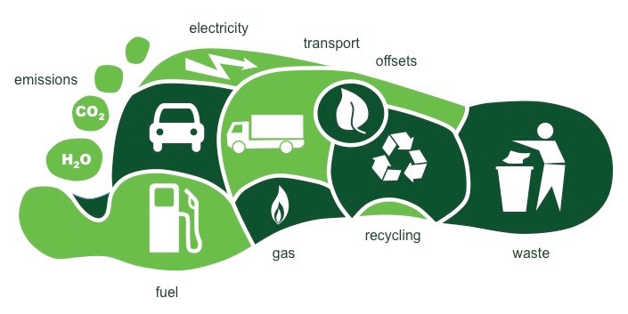 how recyclable roofing materials can help to reduce ecological footprint