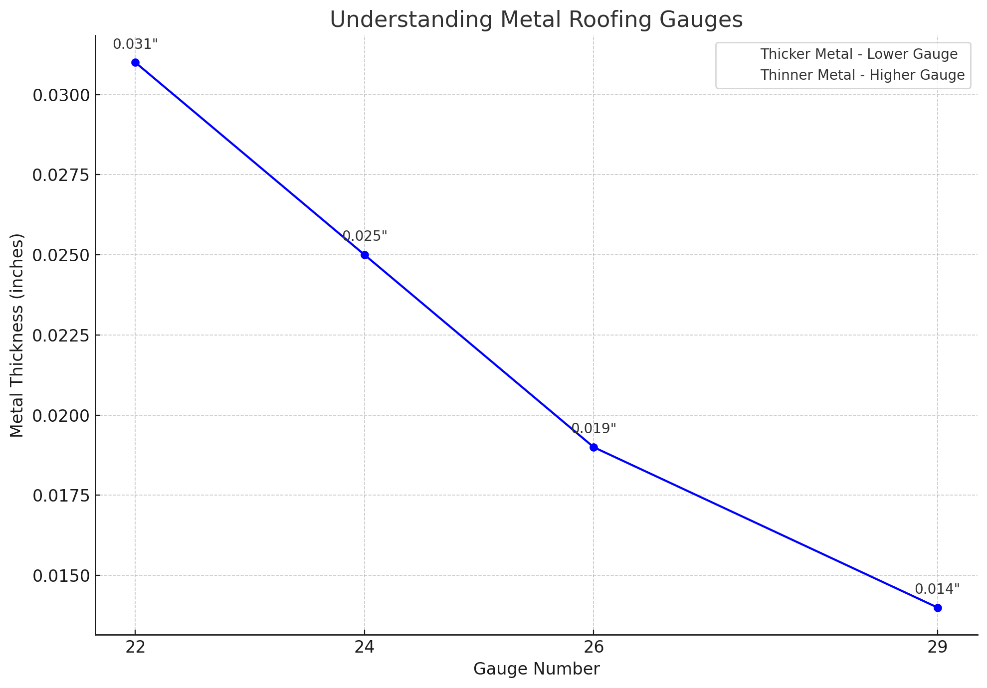 steel gauge chart (roofing metal sheets)